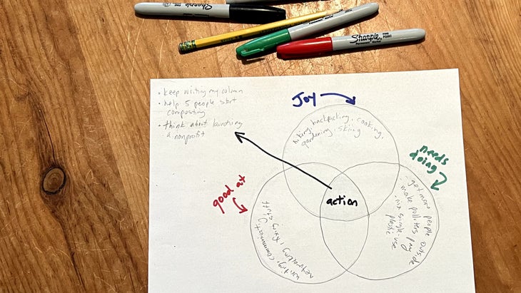 The author s hand-drawn Climate Action Venn Diagram on a wooden table