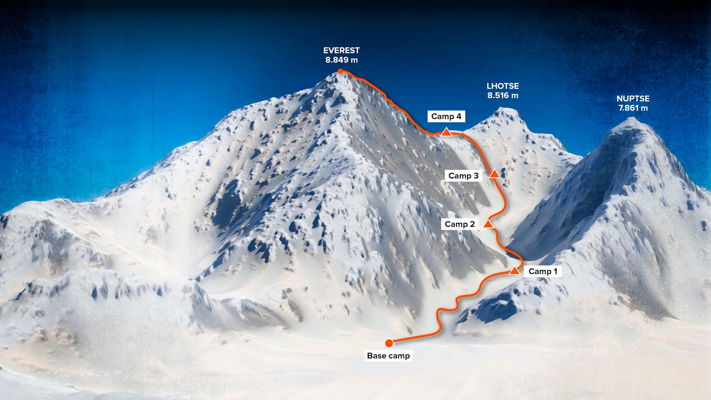 red route up side of Everest illustration