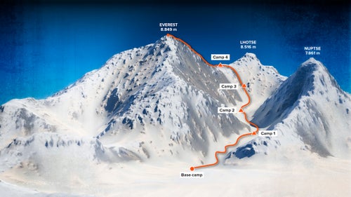 red route up side of Everest illustration