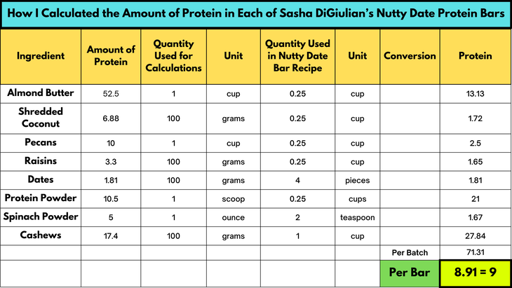 Sasha DiGiulian's Nutty Date Bar Recipe Protein Calculations