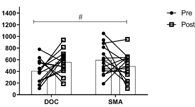 A black and white line graph quantifying athletes' attack efficiency