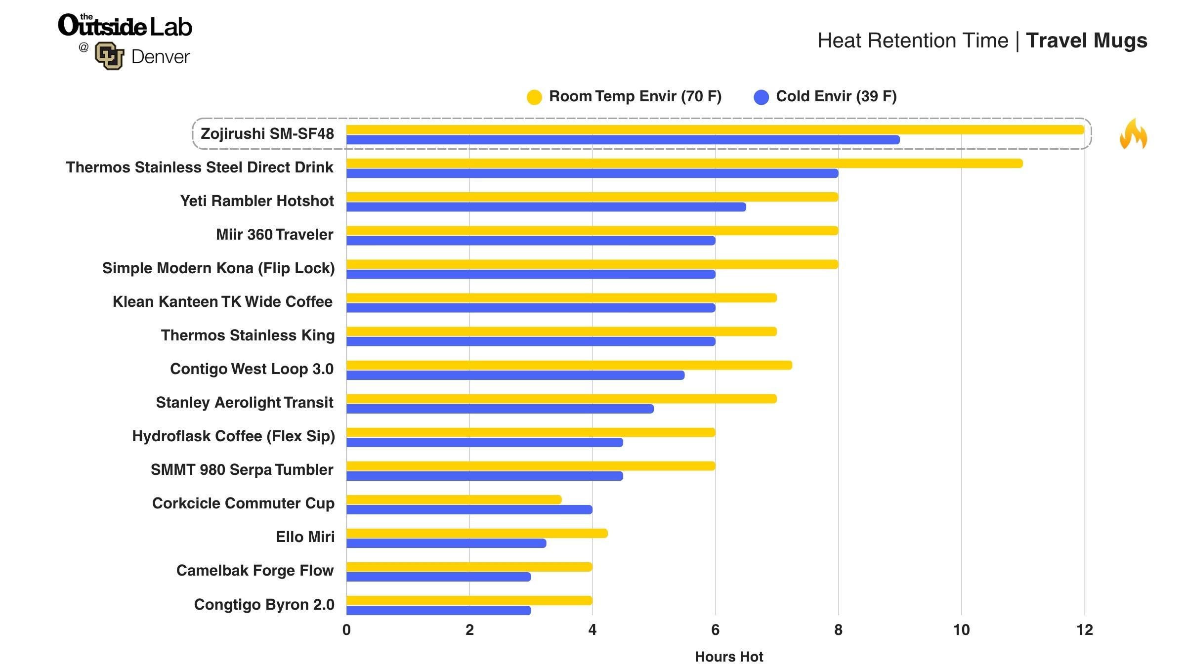 leak-proof travel mugs