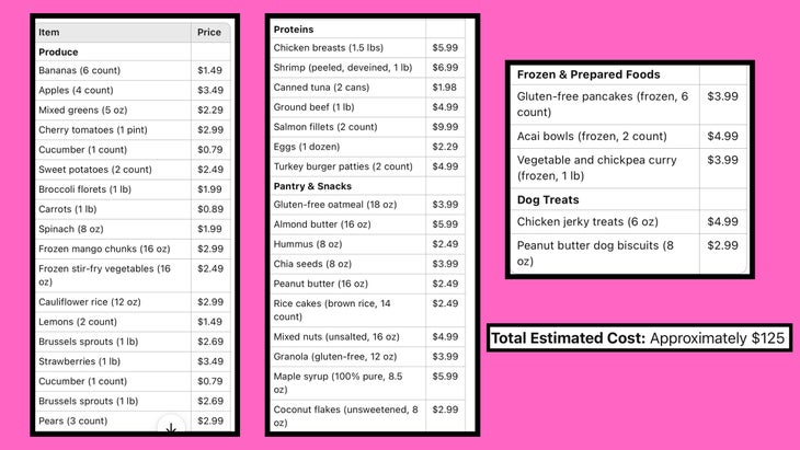 an itemized grocery list from ChatGPT