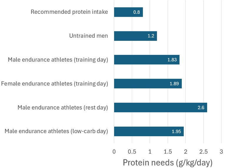 protein-needs.png