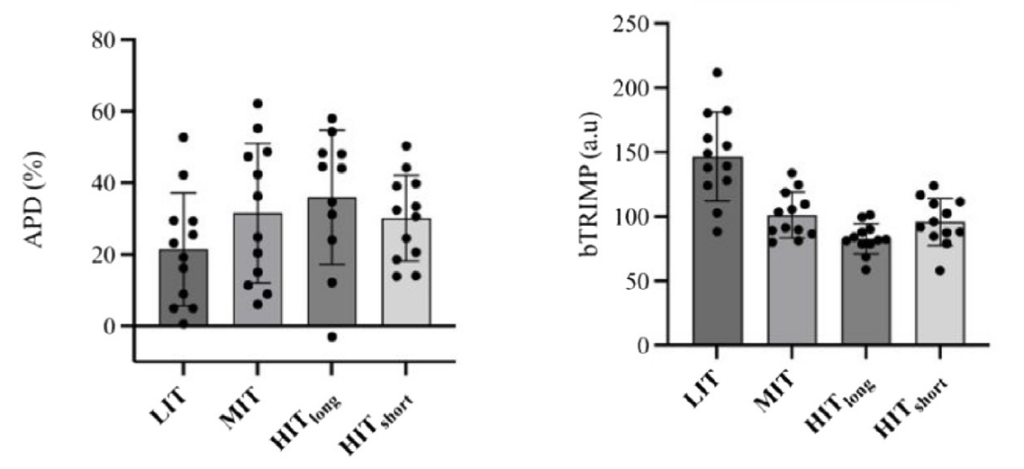 Two side-by-side bar graphs