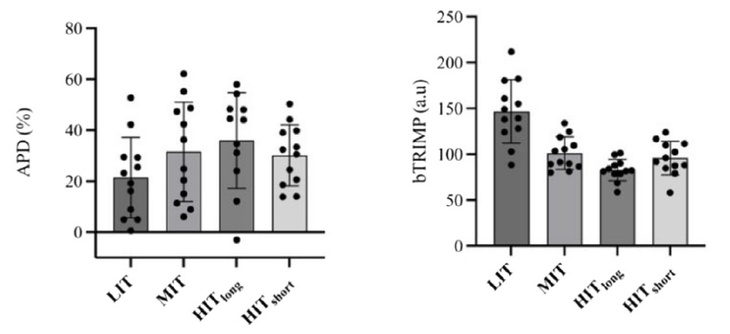 Two side-by-side bar graphs