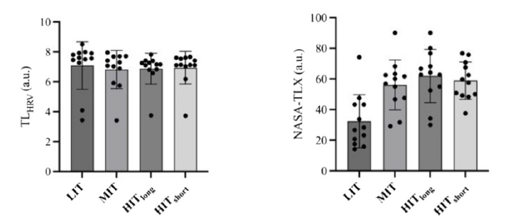 Two side-by-side bar graphs
