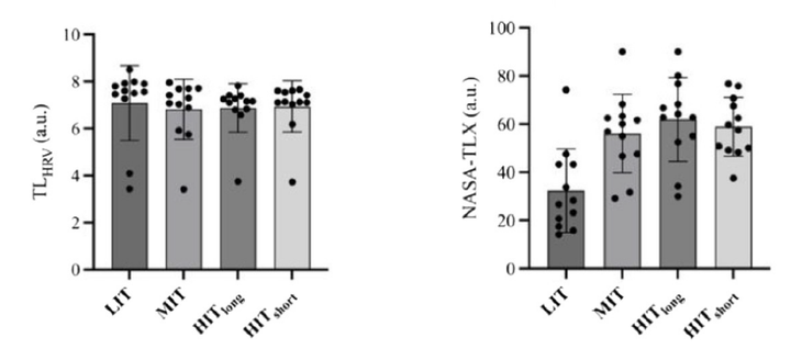 Two side-by-side bar graphs