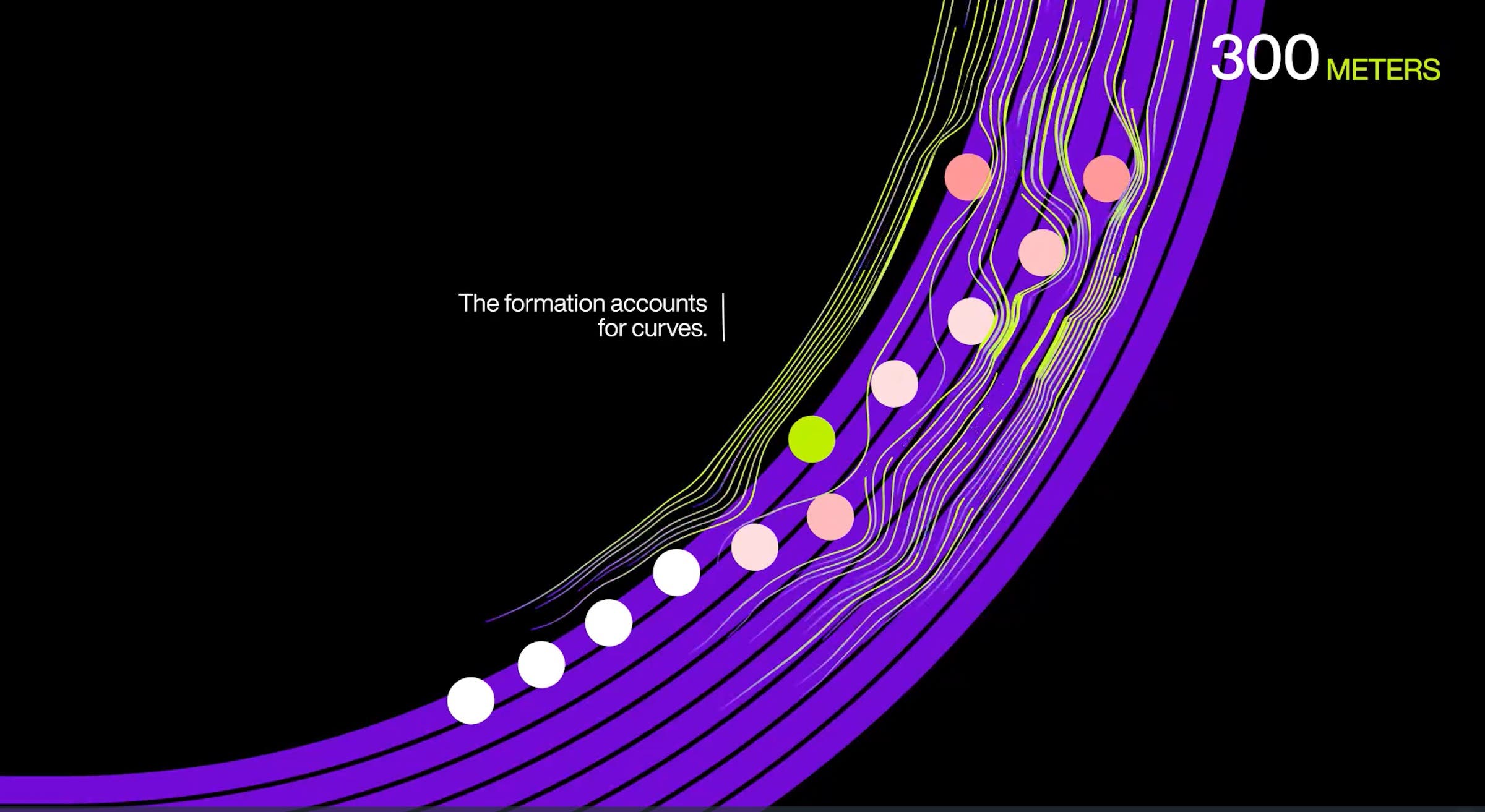 The 11-person pacing formation is optimized for going around curves as well as running in a straight line