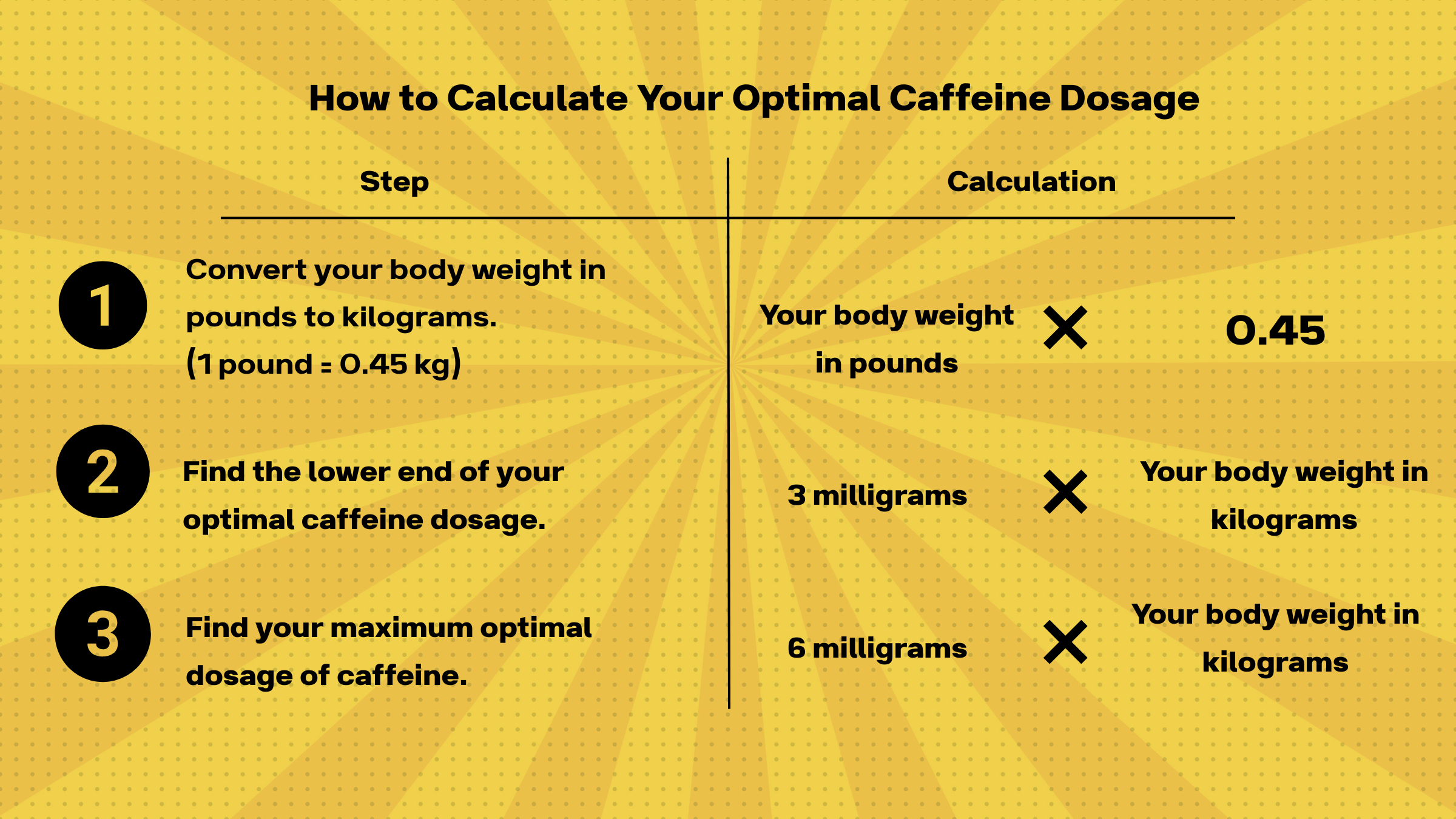 how to calculate caffeine dose