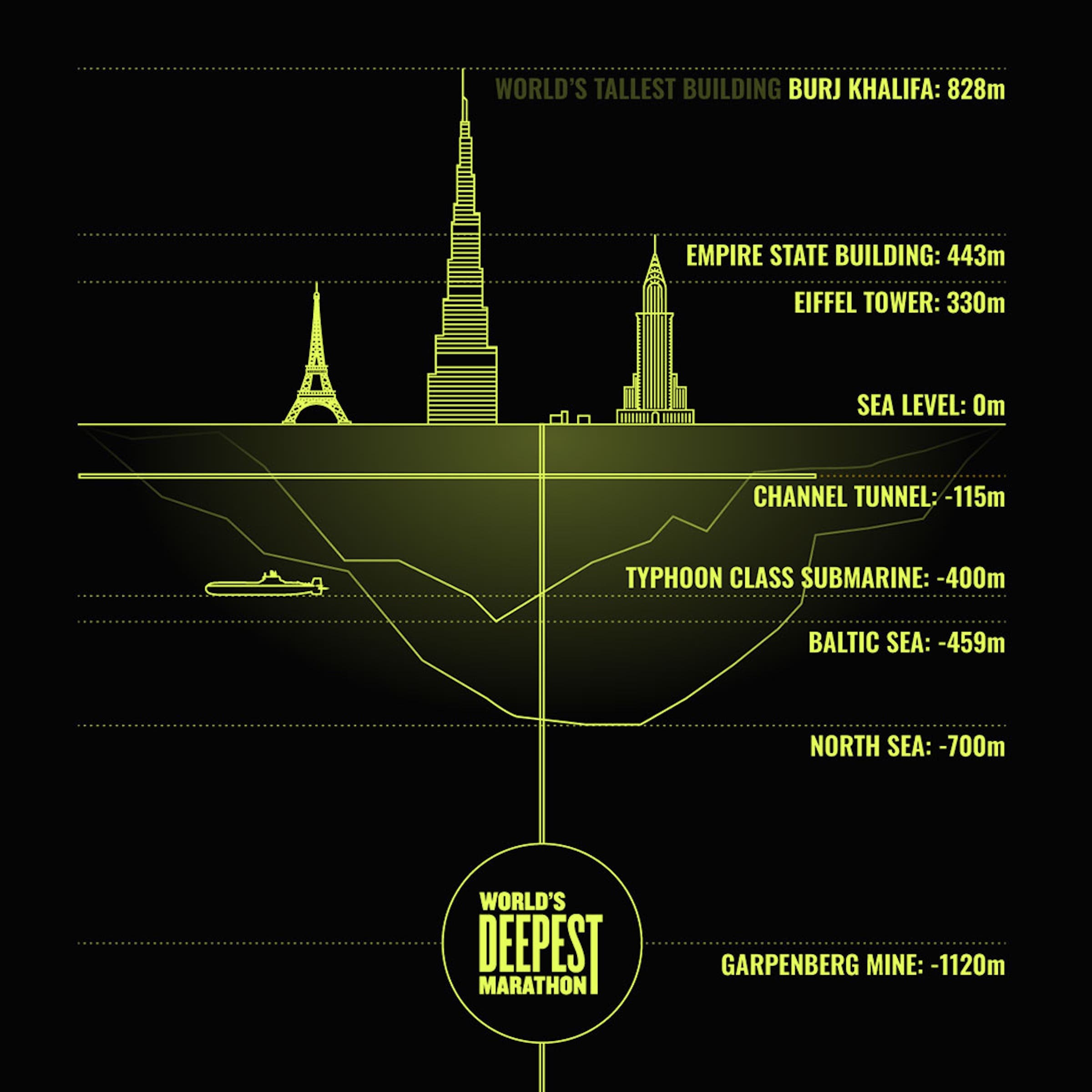 graphic showing depth