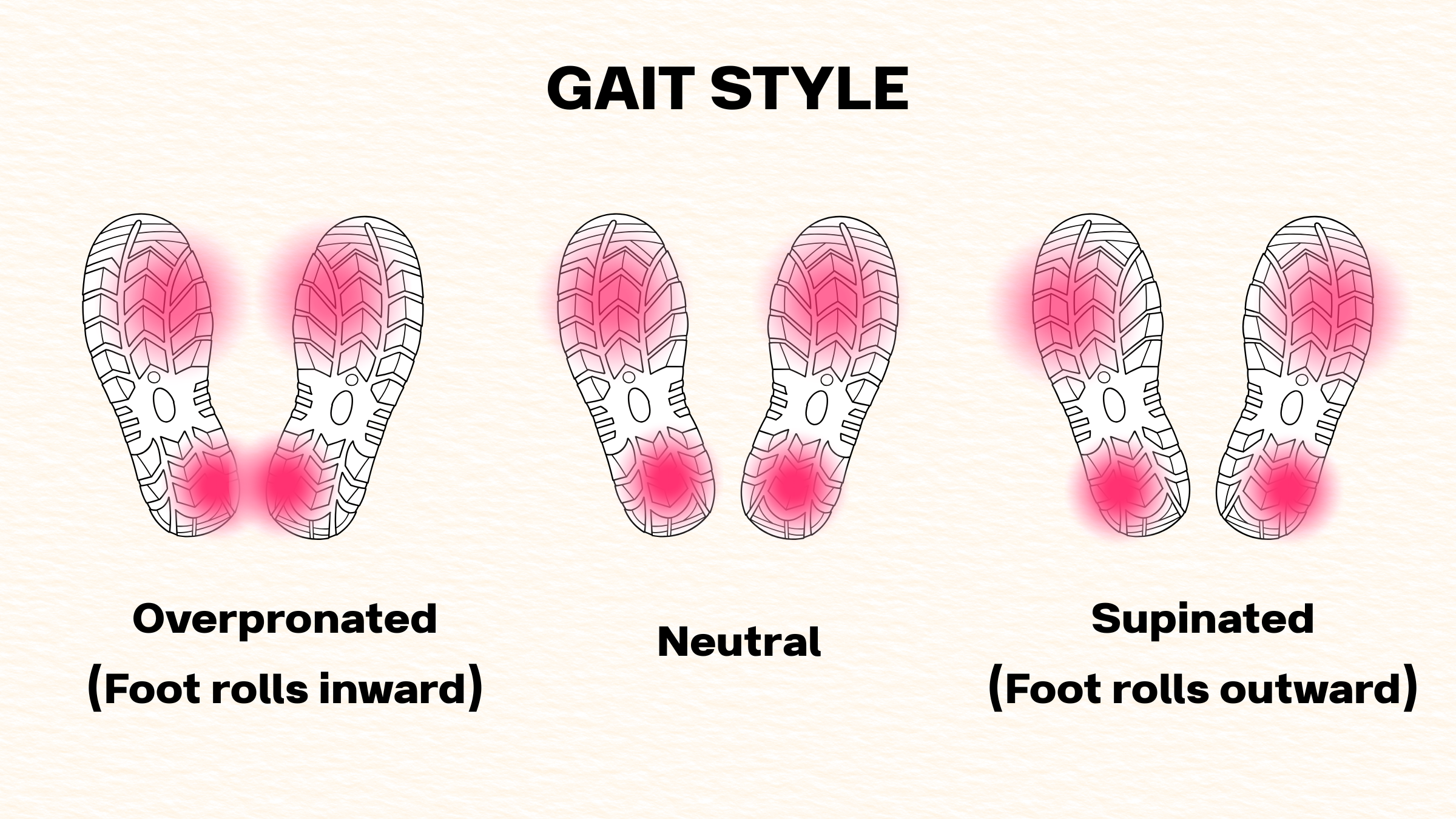 gait styles