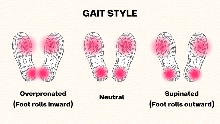 gait styles