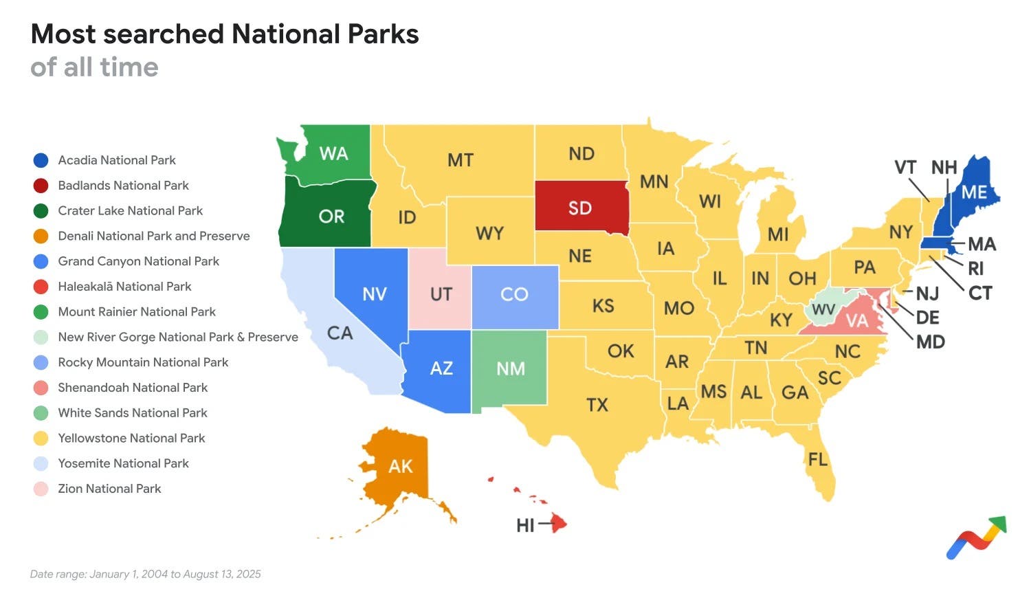 Trends data on top searched National Parks