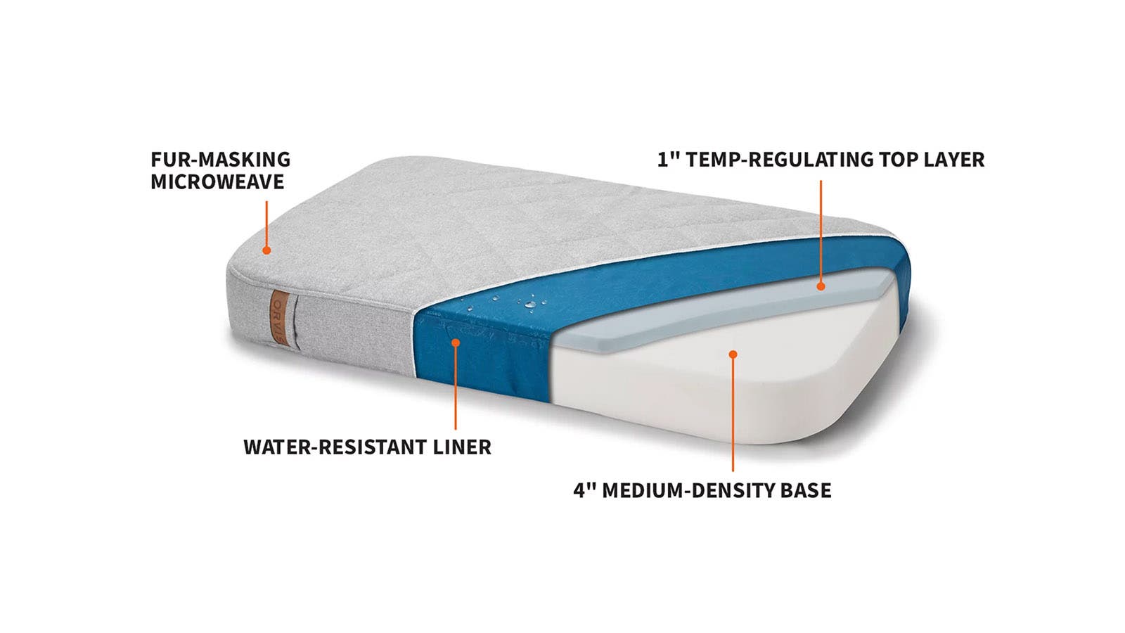 Orvis Recovery Zone Dog Bed