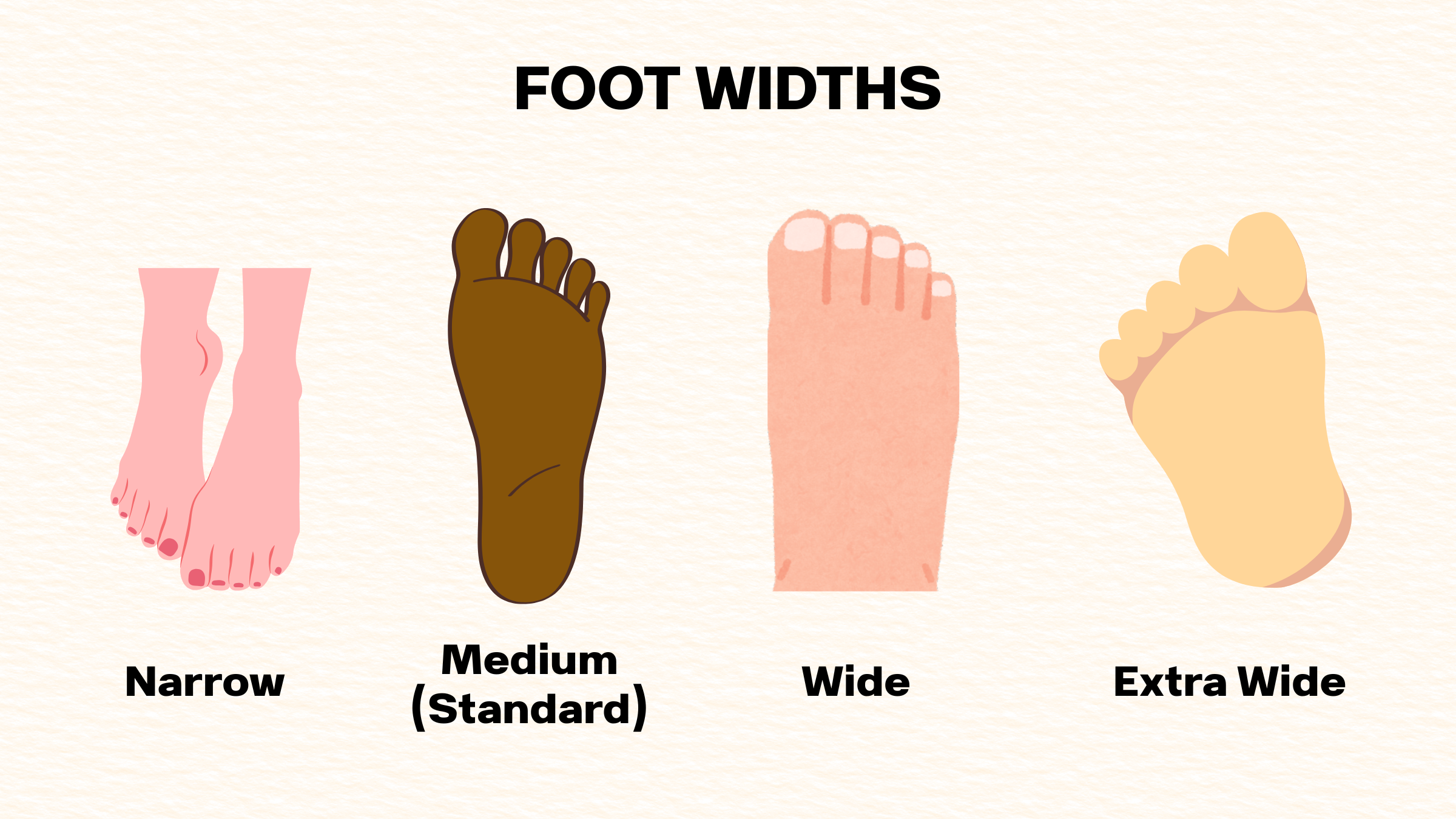 foot-widths