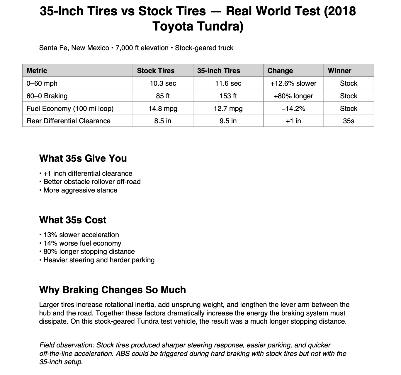Comparison chart of tire sizes on Toyota pickup truck researched by author Bryan Rogala. 