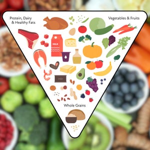 the new food pyramid new dietary guidelines inspired by MAHA on food background