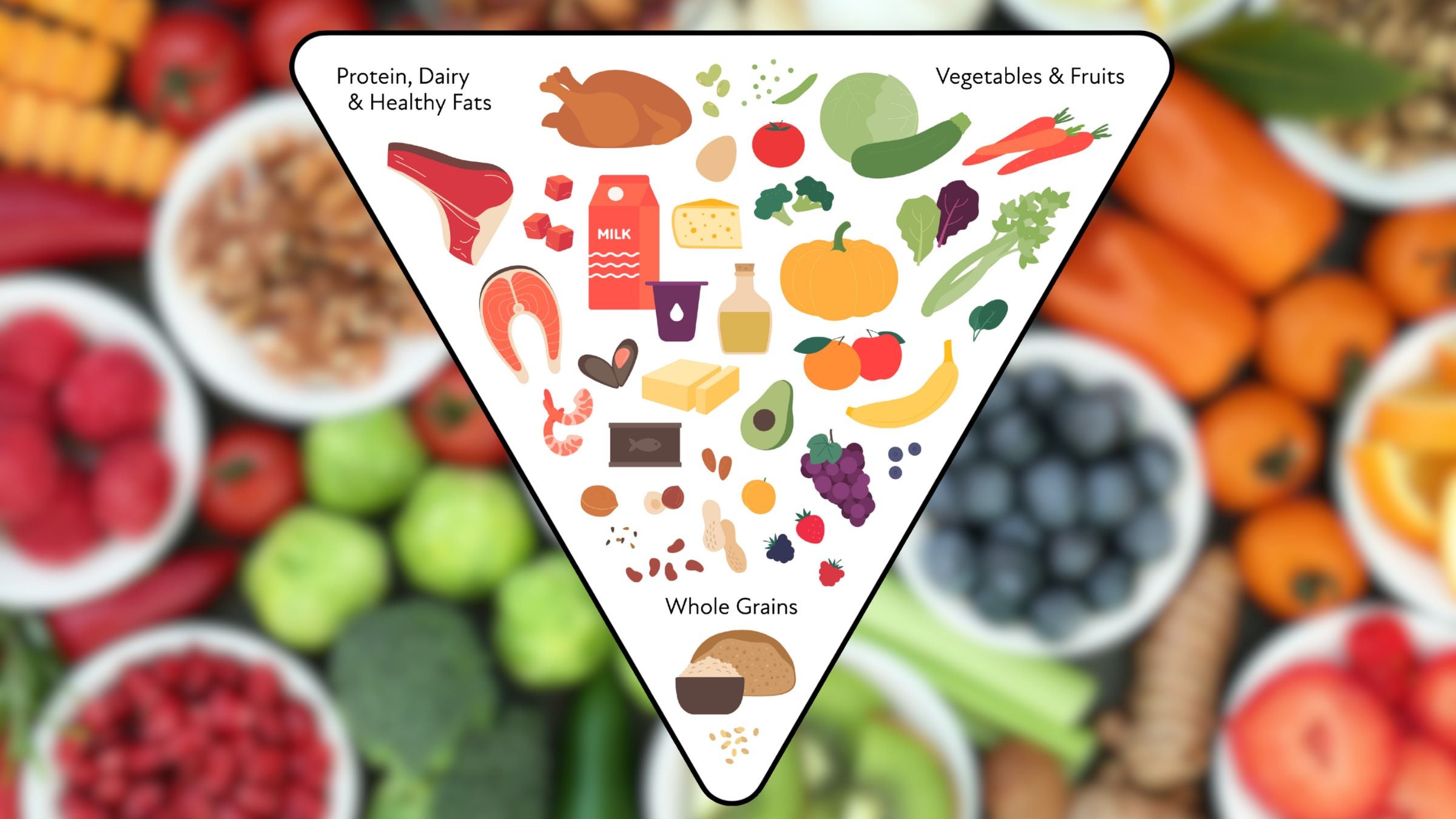 the new food pyramid new dietary guidelines inspired by MAHA on food background