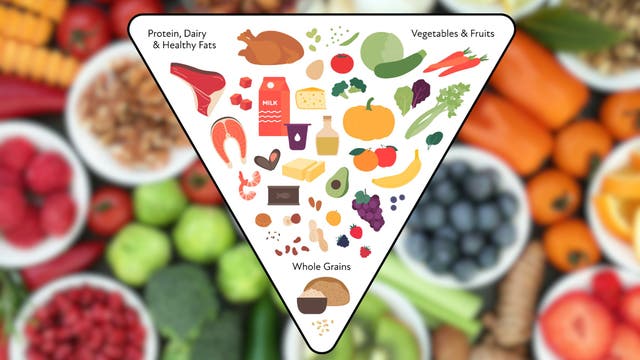 Here's What Athletes Need to Know About the New MAHA-Inspired Food Pyramid
