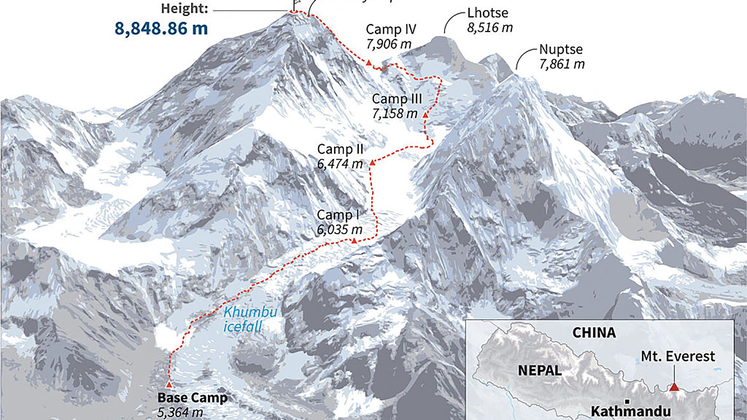 A Sherpa’s “Absolute Miracle” Survival on Mount Everest Prompts Tough Questions for the Guiding Industry