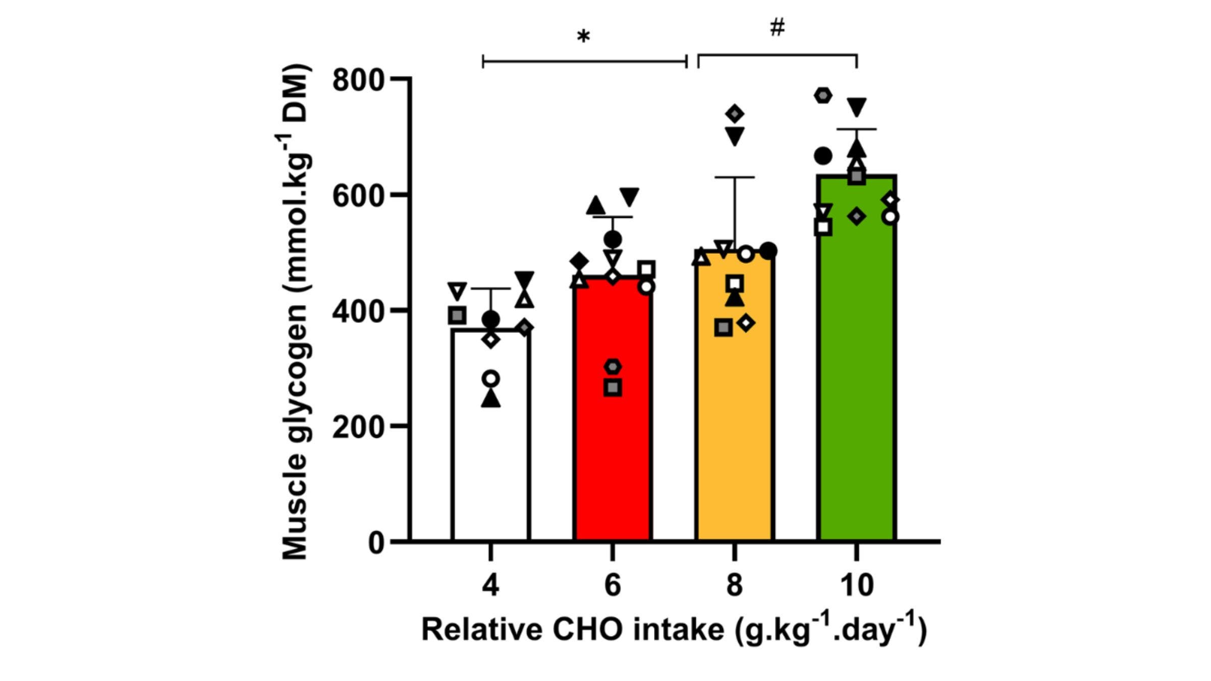 New Research Finds How to Execute the Perfect Carb Load