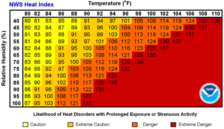 heat index chart