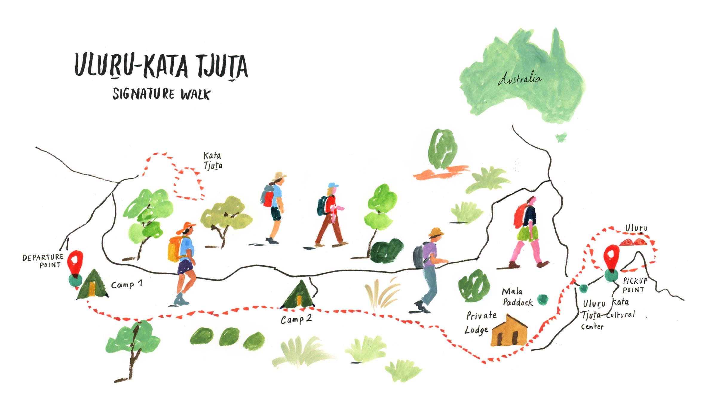 Illustration of the Uluru Kakararra Trail.