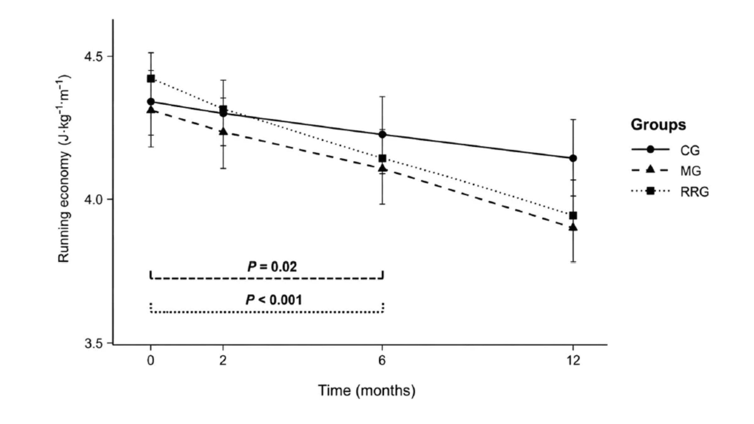 How to Improve Your Running Form, According to a 12-Month Study