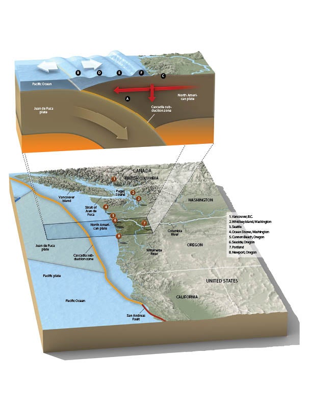 The Big-Shake, Big-Wave Theory