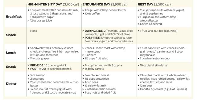 Training Fuel: Getting it Right