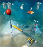 Monterey Academy Research System