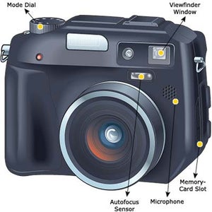 2004 Buyer's Guide : Cameras Explained