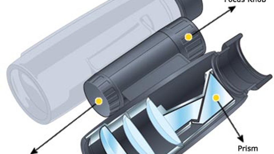 Binoculars Explained