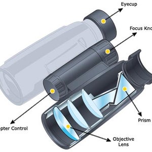 2004 Buyer's Guide : Binoculars Explained