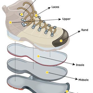 2004 Buyer's Guide : Hikers Explained