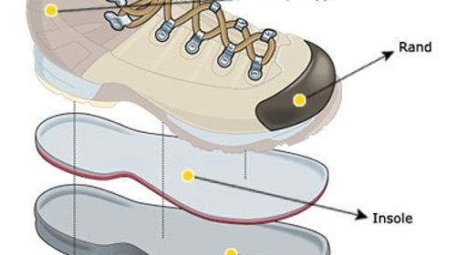 2004 Buyer's Guide : Hikers Explained