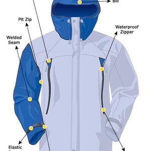 2004 Buyer's Guide : Jackets Explained