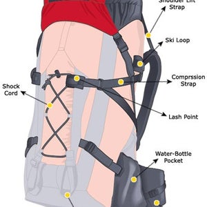 2004 Buyer's Guide : Backpacks Explained