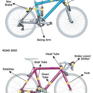 2004 Buyer's Guide : Bikes Explained