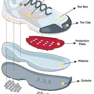 2004 Buyer's Guide : Running Shoes Explained