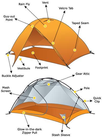 camping tent rainfly gap ventilation diagram