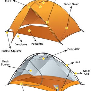 2004 Buyer's Guide : Camping Tents Explained