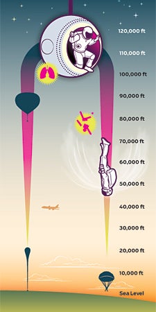 Vertical jump height measurement device - Pro testing challenger