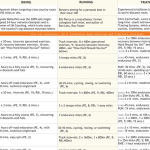 Training Schedule