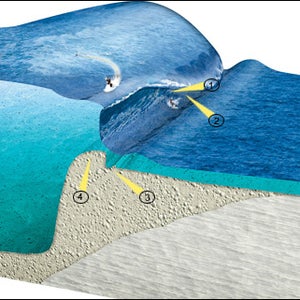 Slab Wave