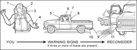 The Hitchhiker's Guide To Hitchhiking