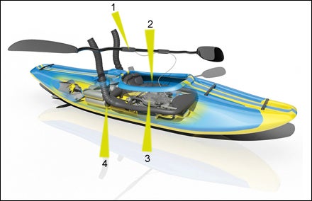 Jet-Powered Kayak
