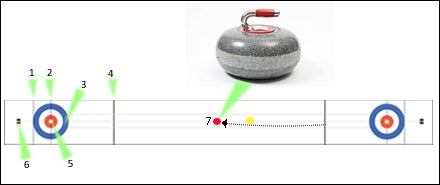 A guide to curling