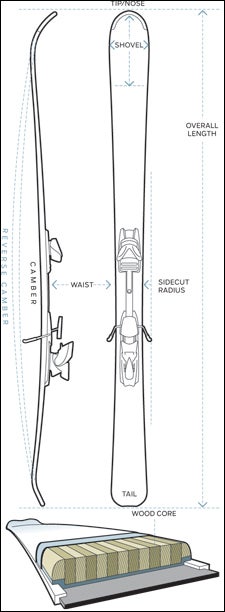 how to ask for custom skis